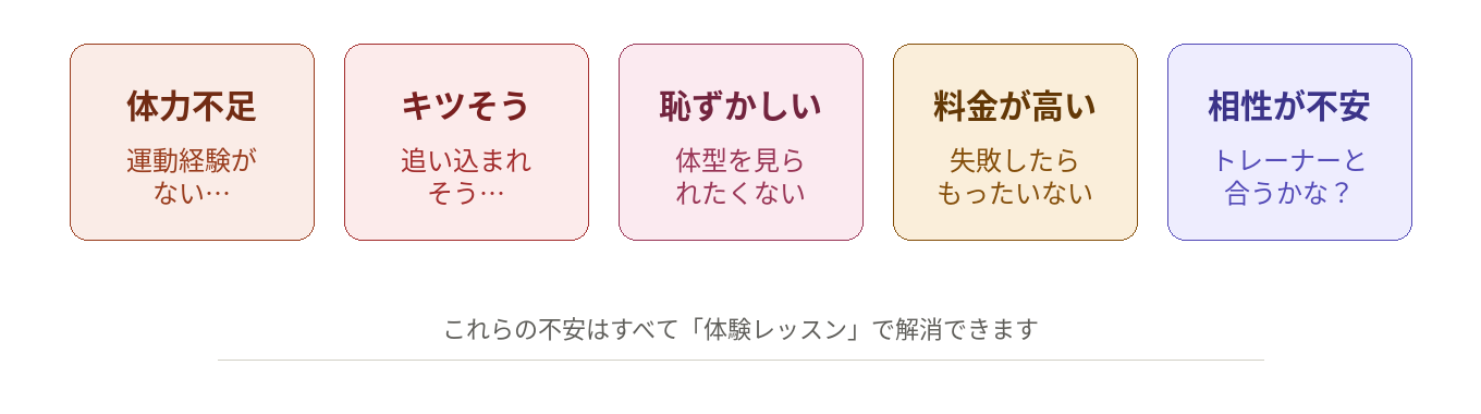 パーソナルトレーニングの5つの不安：体力不足・キツそう・恥ずかしい・料金が高い・相性が不安